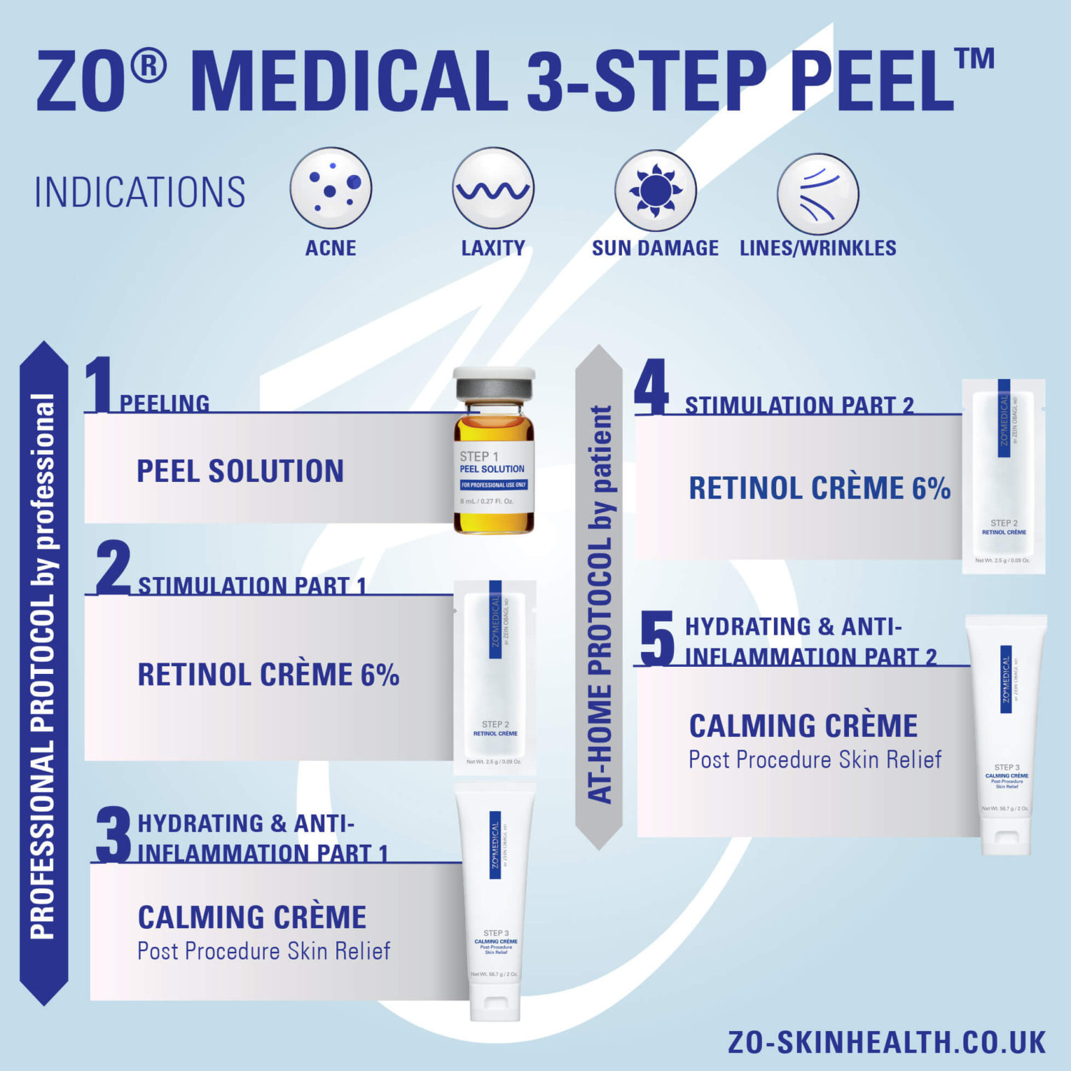 ZO Medical 3-Step Peel — drjameslittler.com