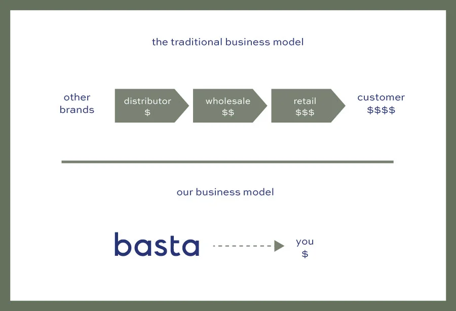 business-model.jpg