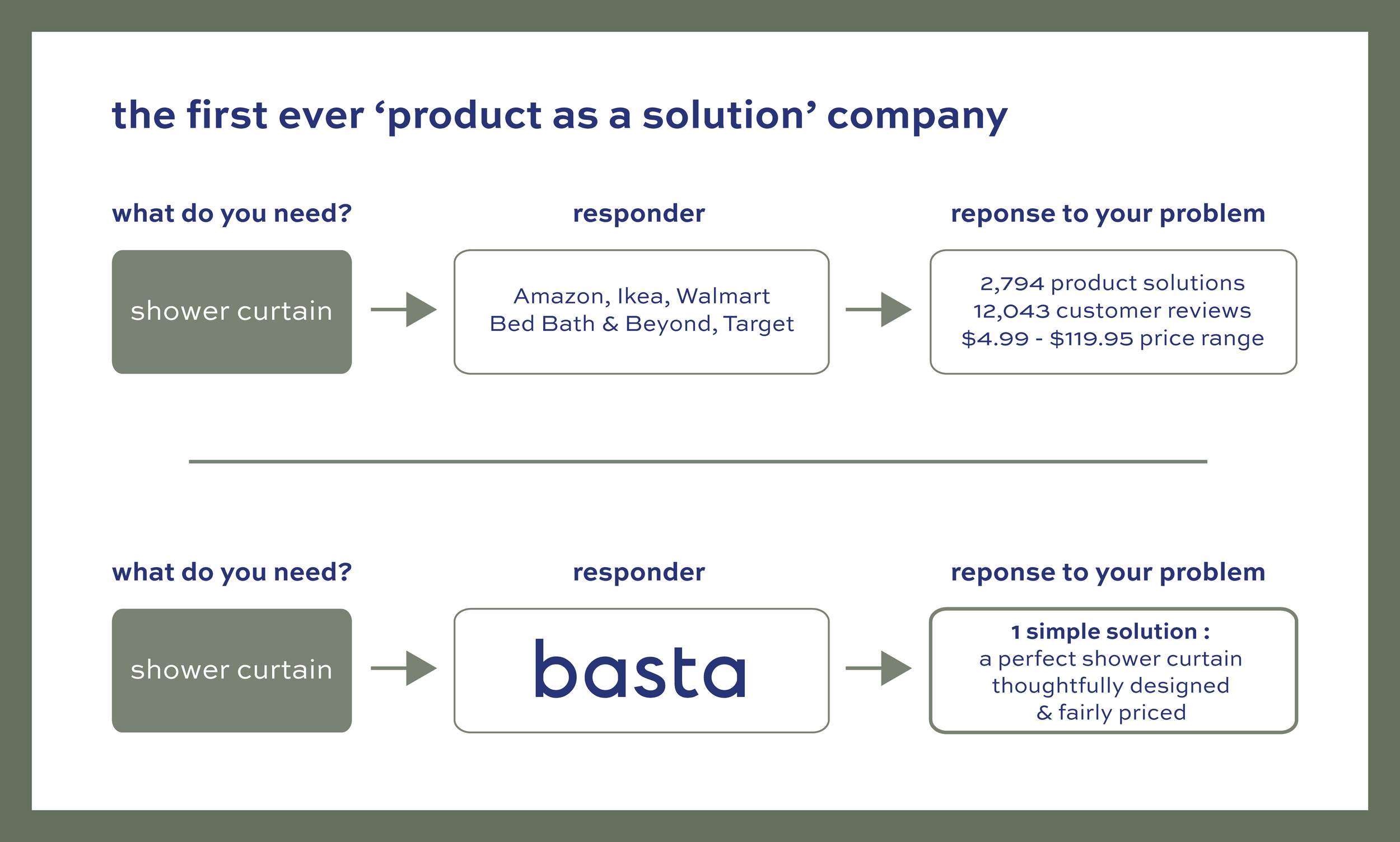 basta business.png