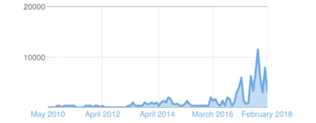 VTHH-traffic-history.jpg