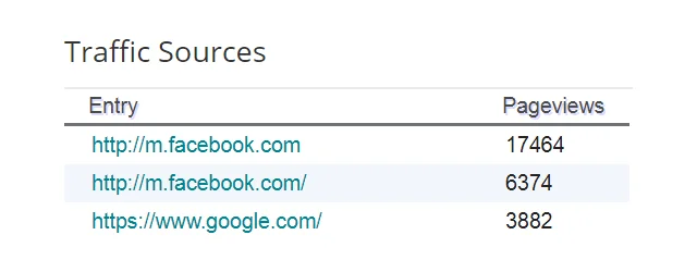 VTHH-traffic-sources.jpg