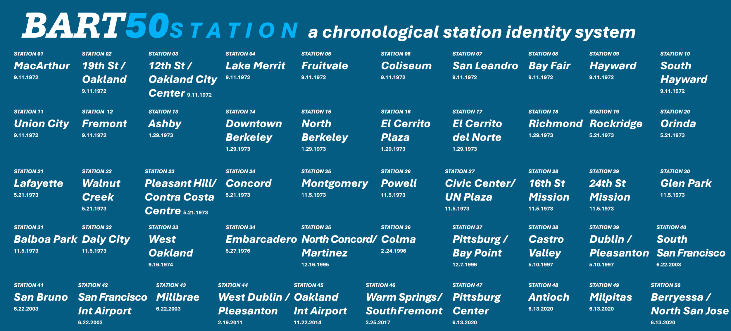 BART-system-10-3.gif