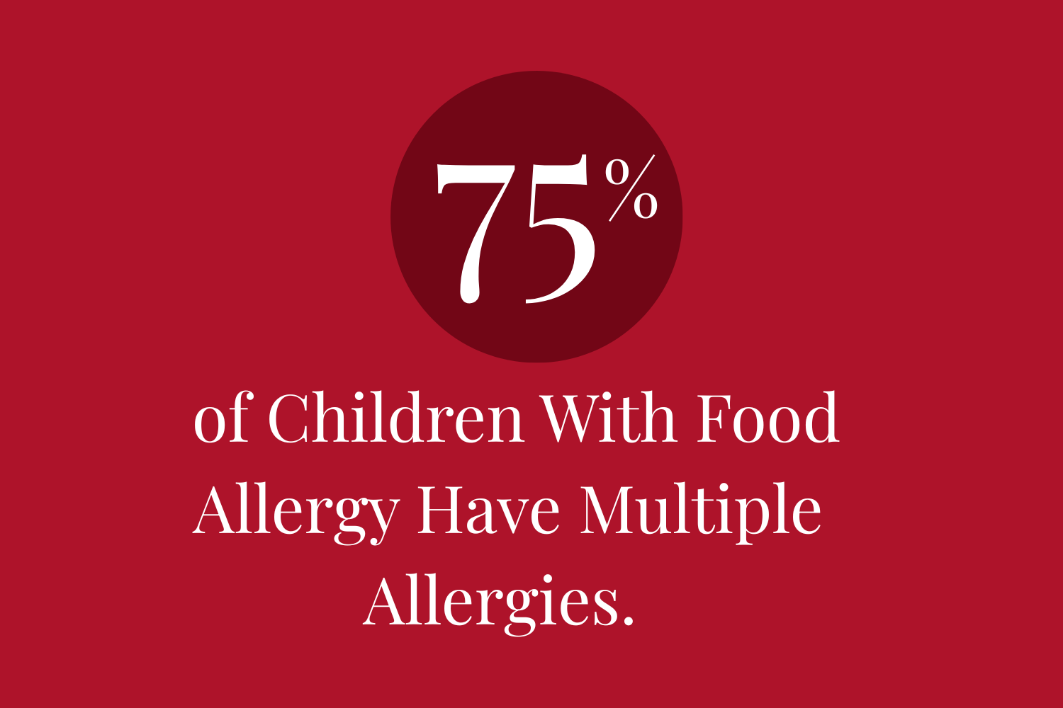 75% of Children With Food Allergy Have Multiple Allergies. That Changes Everything.