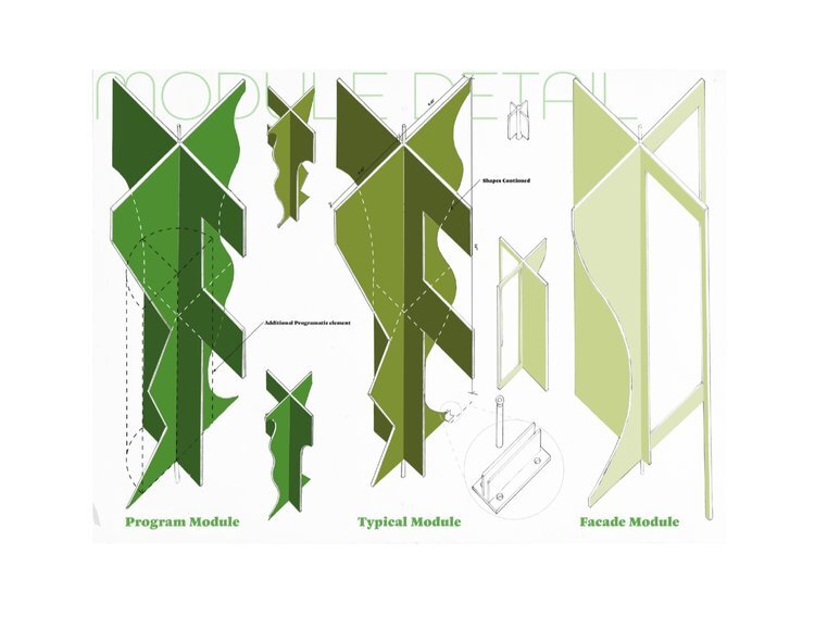 Module Detail for the Orchard project