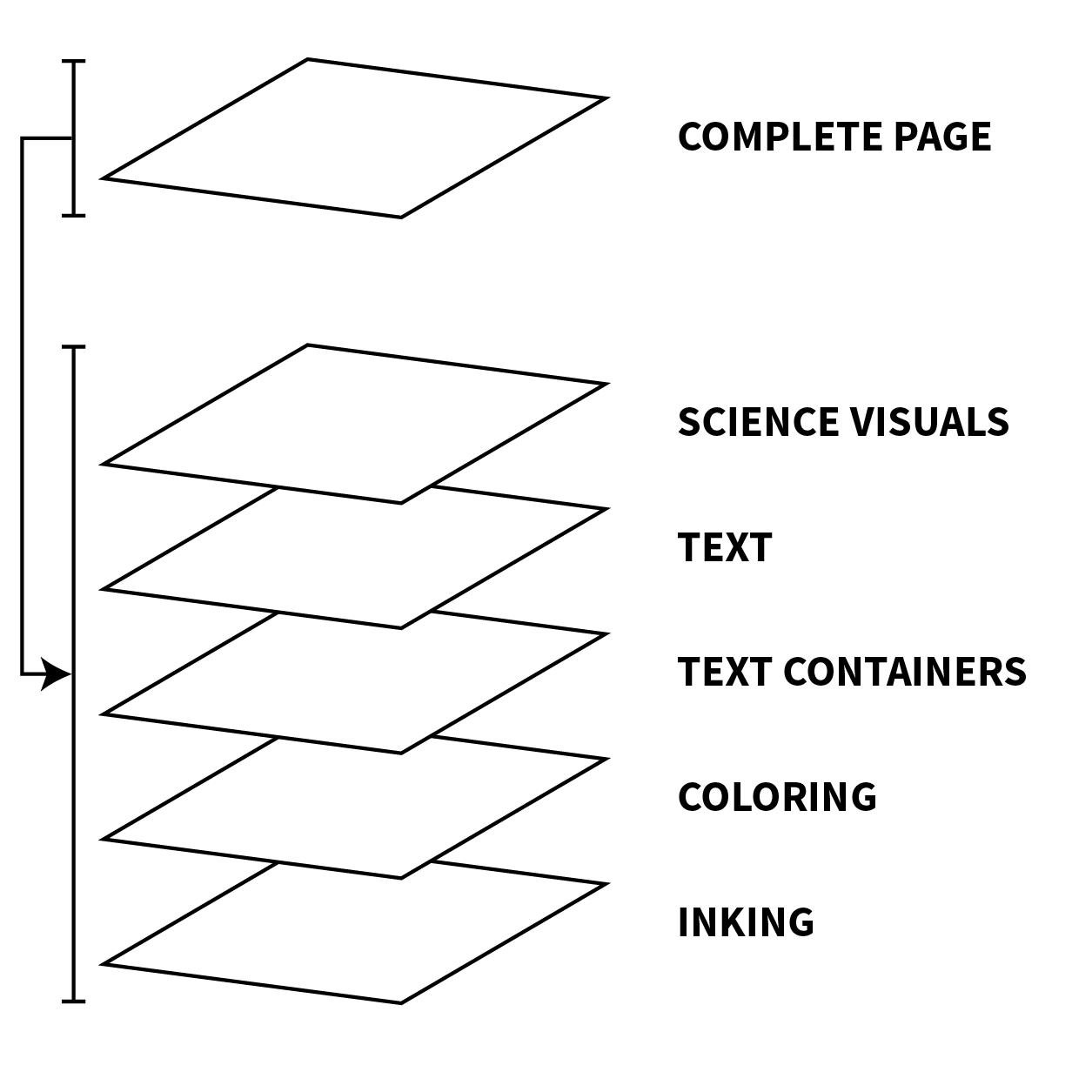 tpc_web_decomposablelayers.png