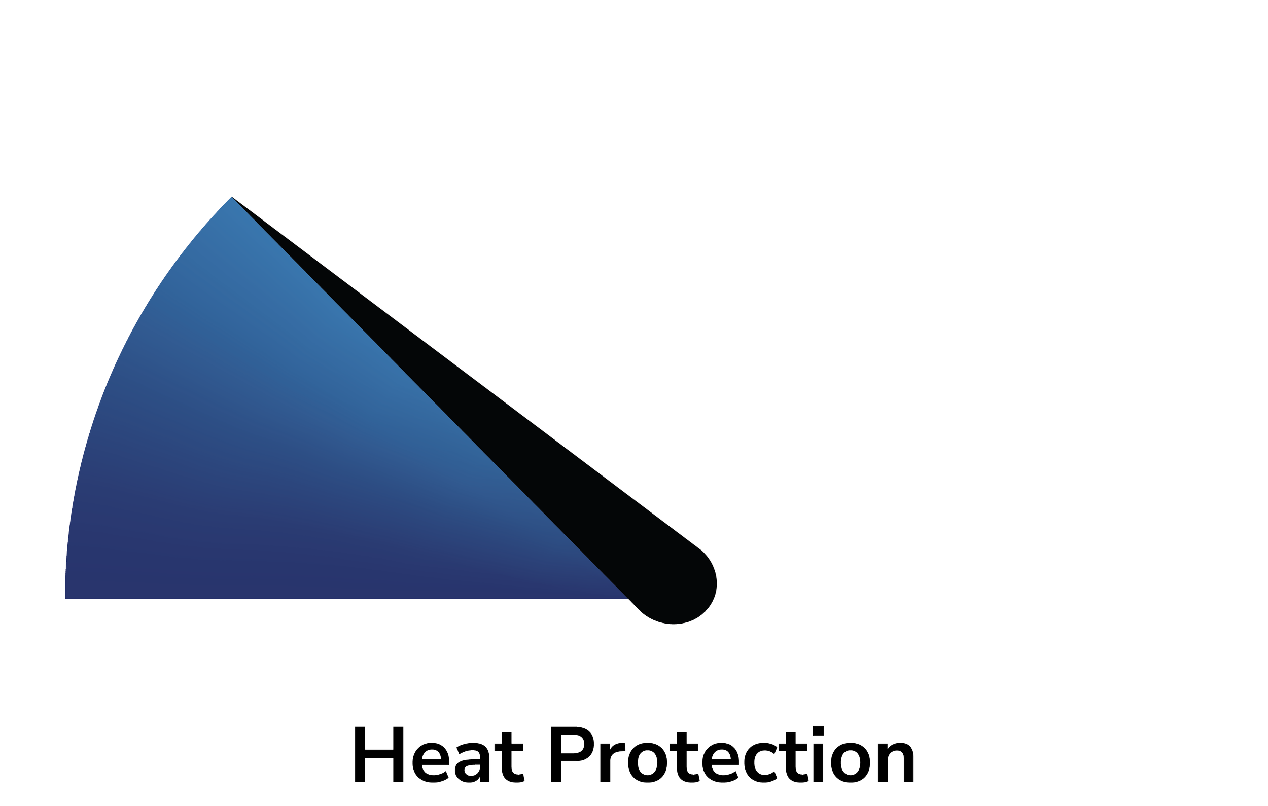 Illustration of a thermometer needle in the low, blue zone, indicating cool or cold temperatures, with the text 'Heat Protection' below.