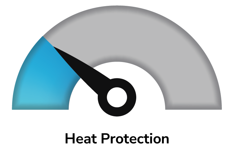 A gauge with a blue section indicating heat protection, a white section, and a black needle pointing towards the red zone, with the words 'Heat Protection' below.