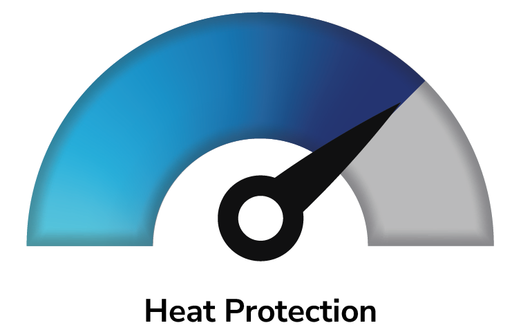 A pie chart illustrating heat protection, with a large blue segment and a small black segment, accompanied by the label 'Heat Protection' underneath.