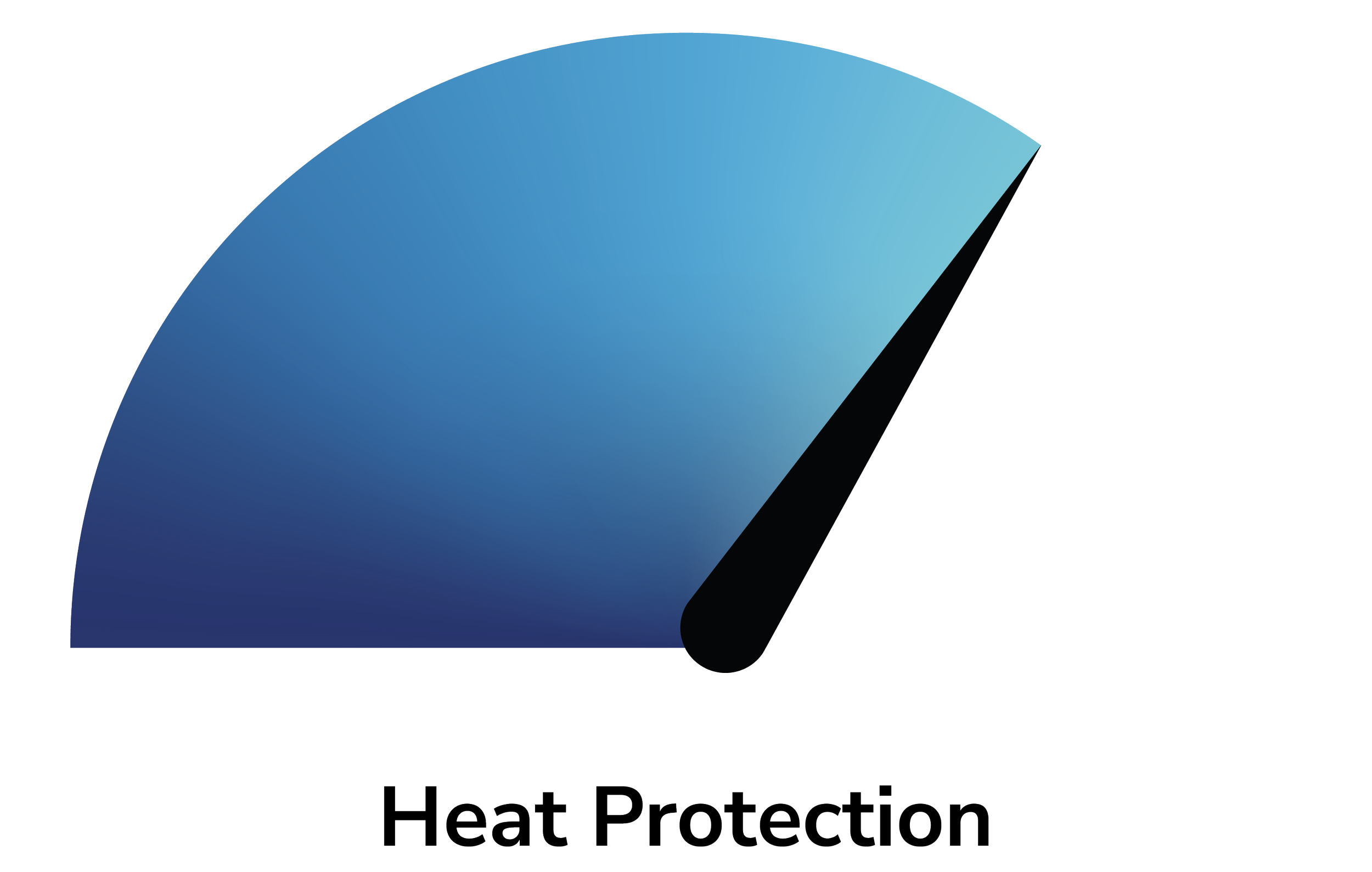 A 3D pie chart illustrating heat protection, with a gradient blue segment and a black segment, labeled 'Heat Protection' beneath.