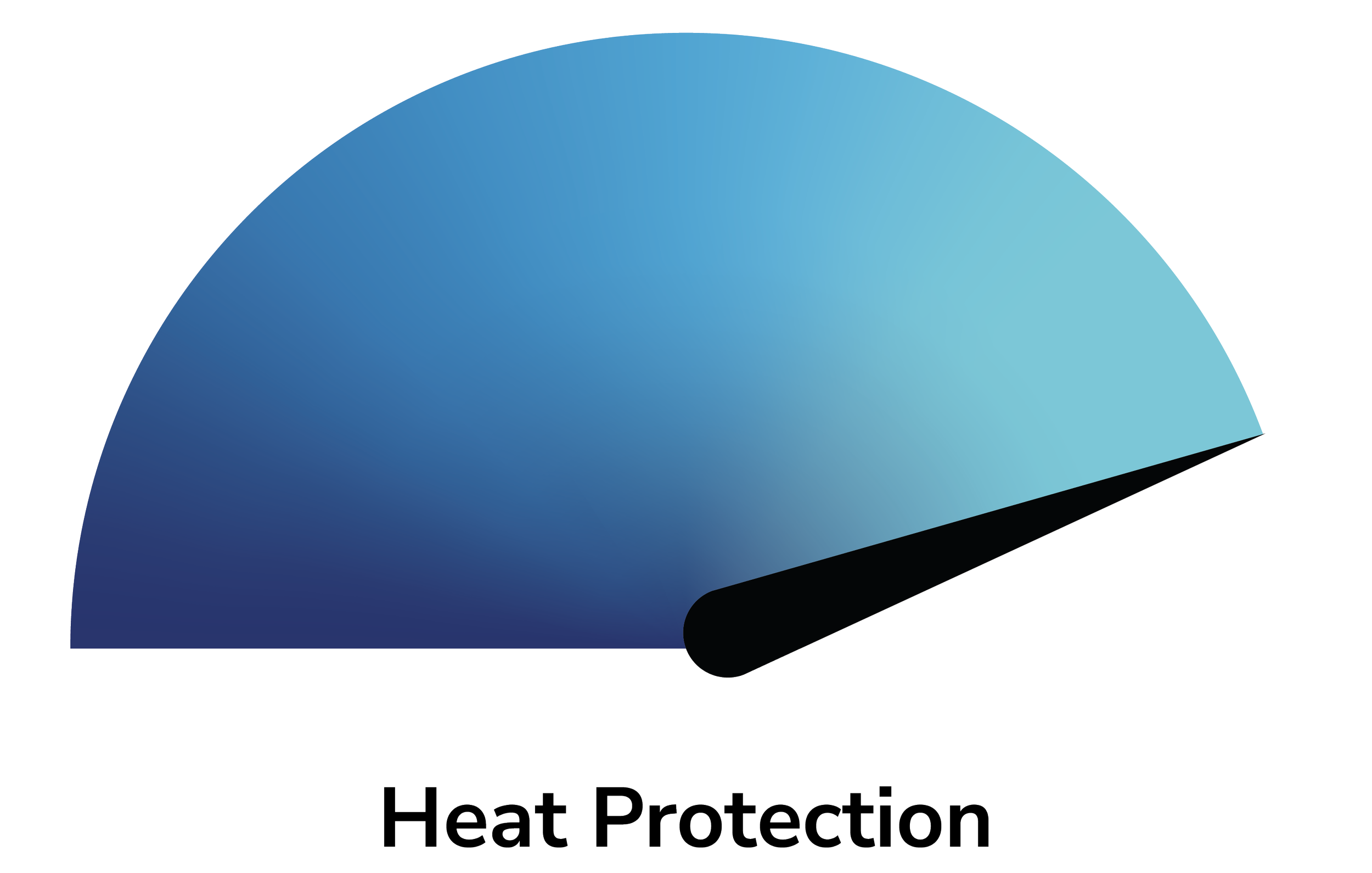 Speedometer gauge with needle indicating high temperature, labeled 'Heat Protection'.