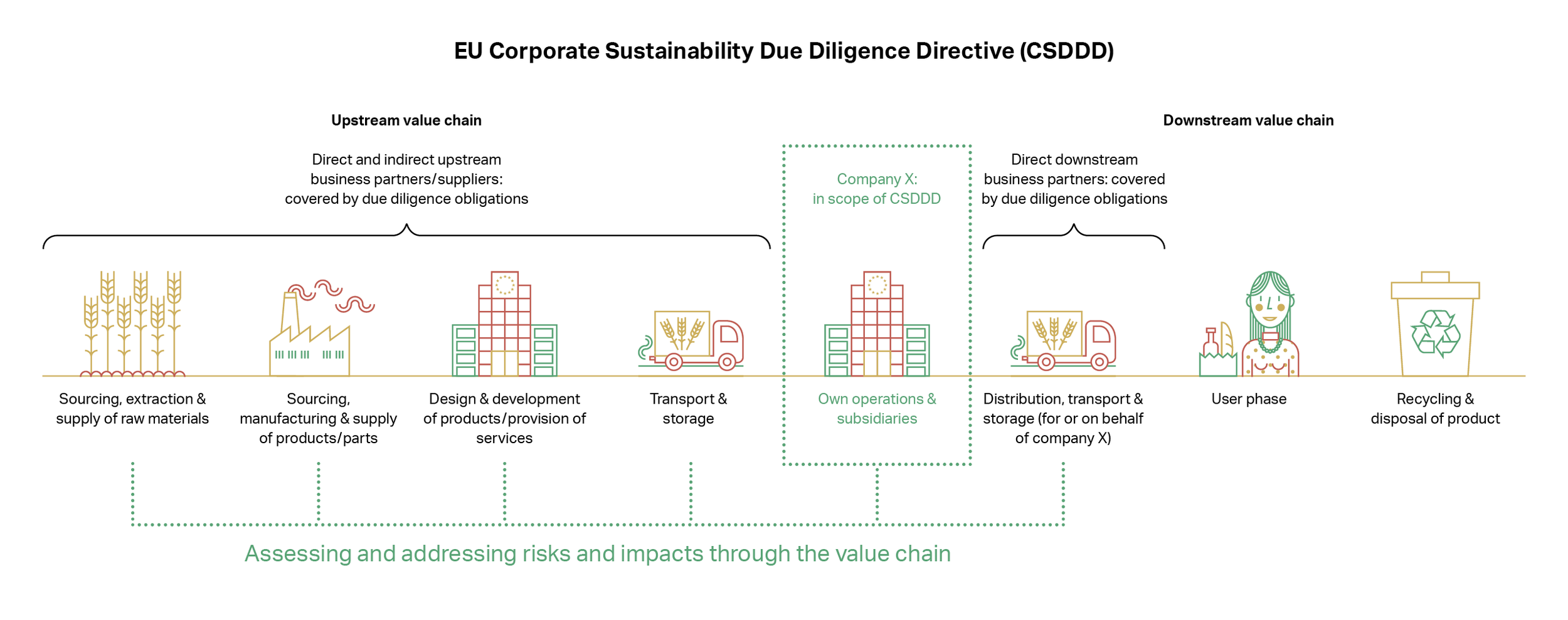 CSDDD: new EU rules to level the playing field for large companies’ sustainability due diligence