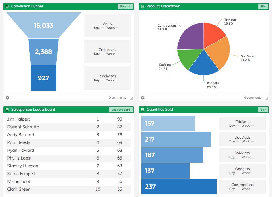 Use Google Sheets like a Pro