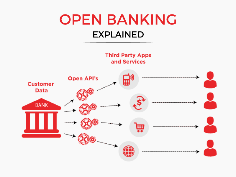 What we can learn from Open Banking 