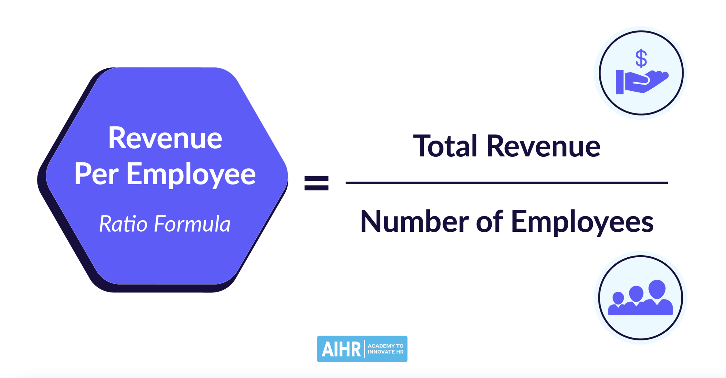 Revenue per Employee (RPE): Lifecycle Trends and Industry Benchmarks