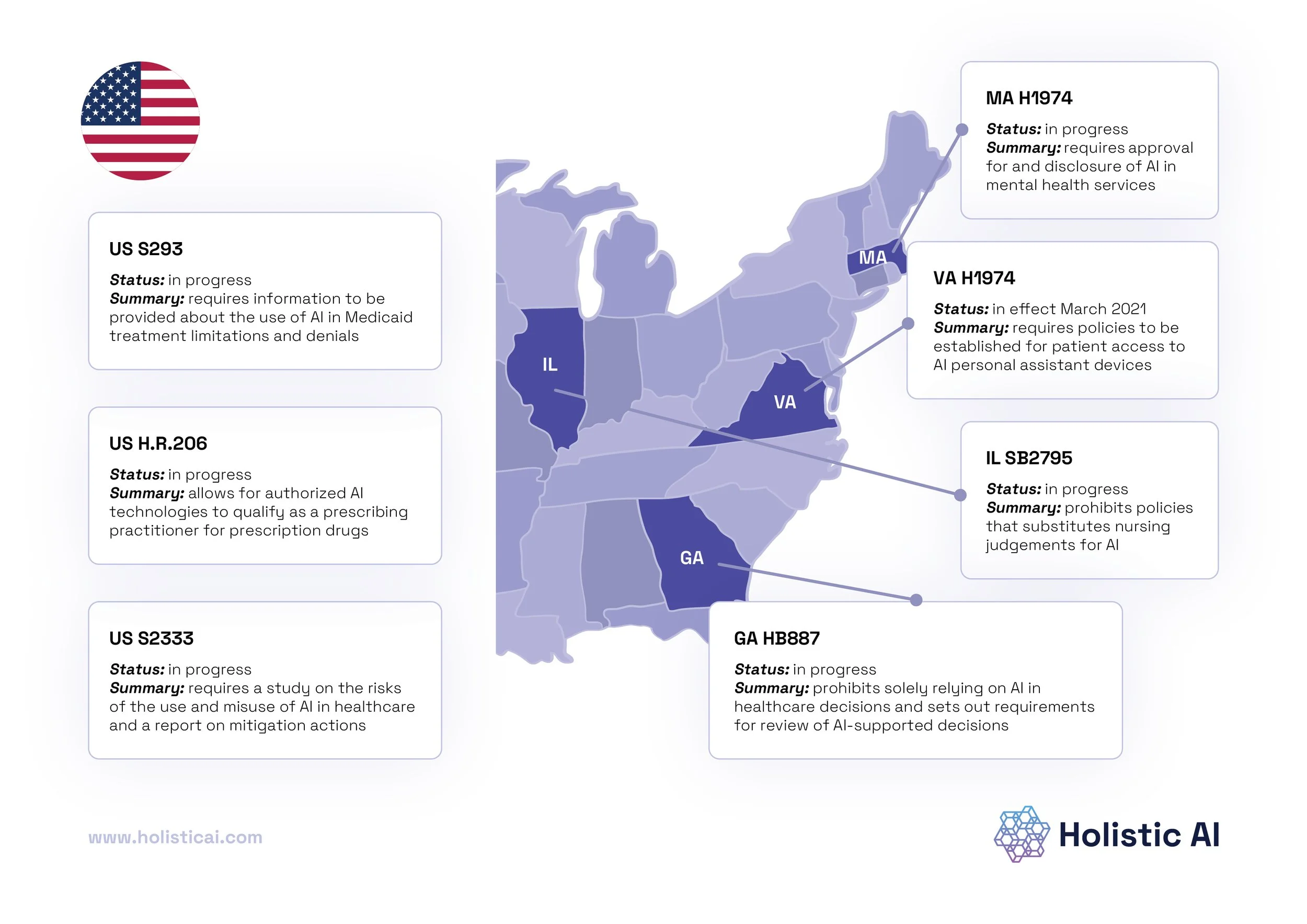 Lessons Learned from U.S. Healthcare Regulations for AI Founders