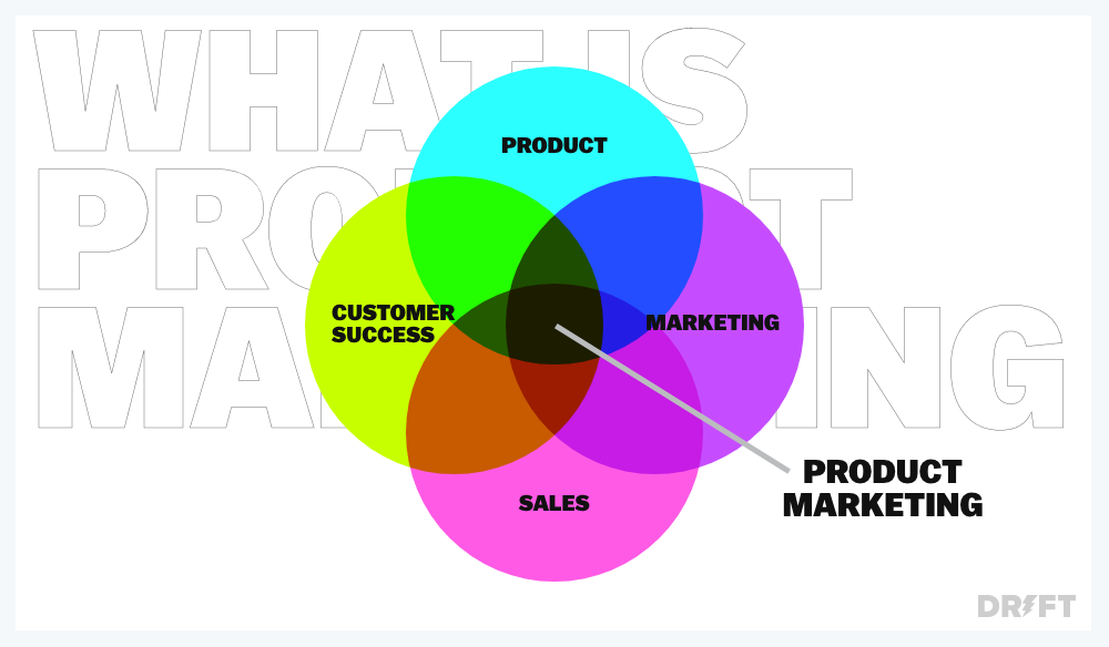 Prompt Engineering Product Marketing