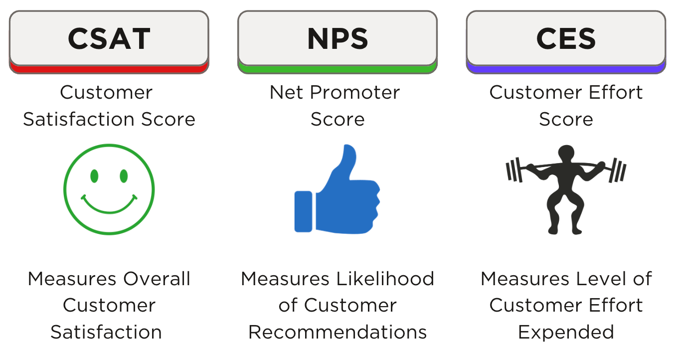 AI Evaluation Metrics - User Satisfaction (CSAT)