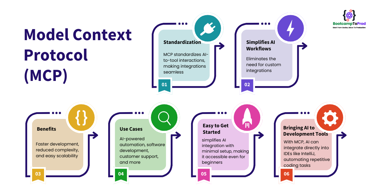 Investment Thesis: Model Context Protocol (MCP) Servers