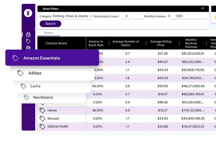 Standard Operating Procedure (SOP) for Using SmartScout to Improve FBA Product Visibility for Amazon’s Rufus Search