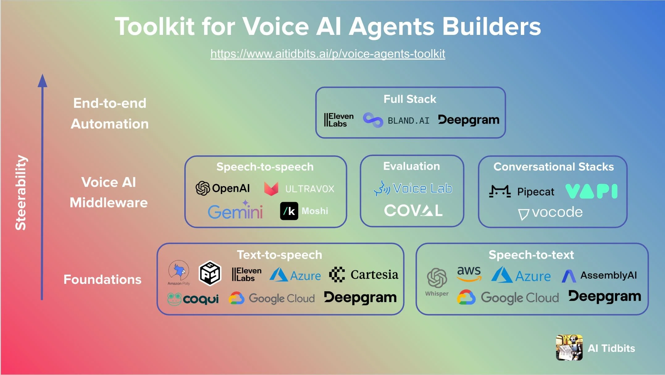 Amazon’s Voice Cloning and AI Ecosystem