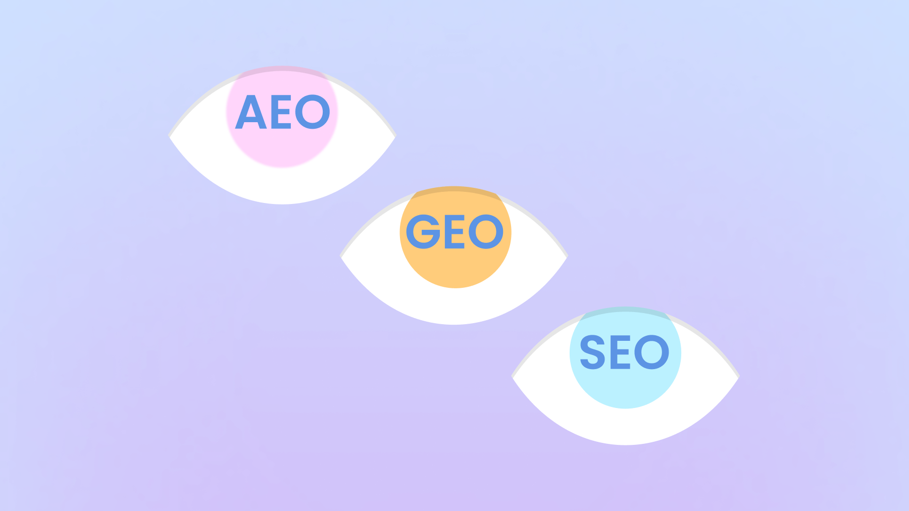 Integrating AEO and SEO: Improving Online Search and Answer Engine Visibility