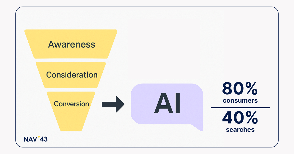 The Invisible Funnel: Modeling Generative Intent in the Age of AI 