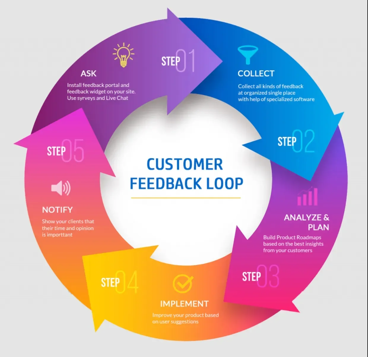 The Feedback Loop Effect: Turning Advocates into AI Product Innovators