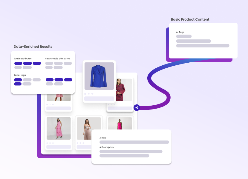 Dynamic Data Enrichment vs. Static Catalogs: A Case for AI-Ready Product Content