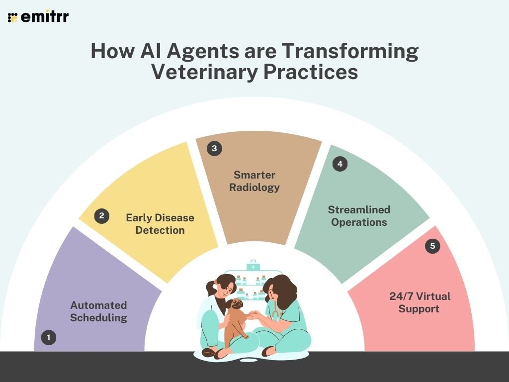 AI Literacy &amp; Prompt Engineering: Transforming Healthcare and Veterinary Operations