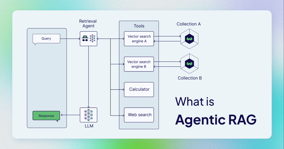 Agentic RAG for Enterprise