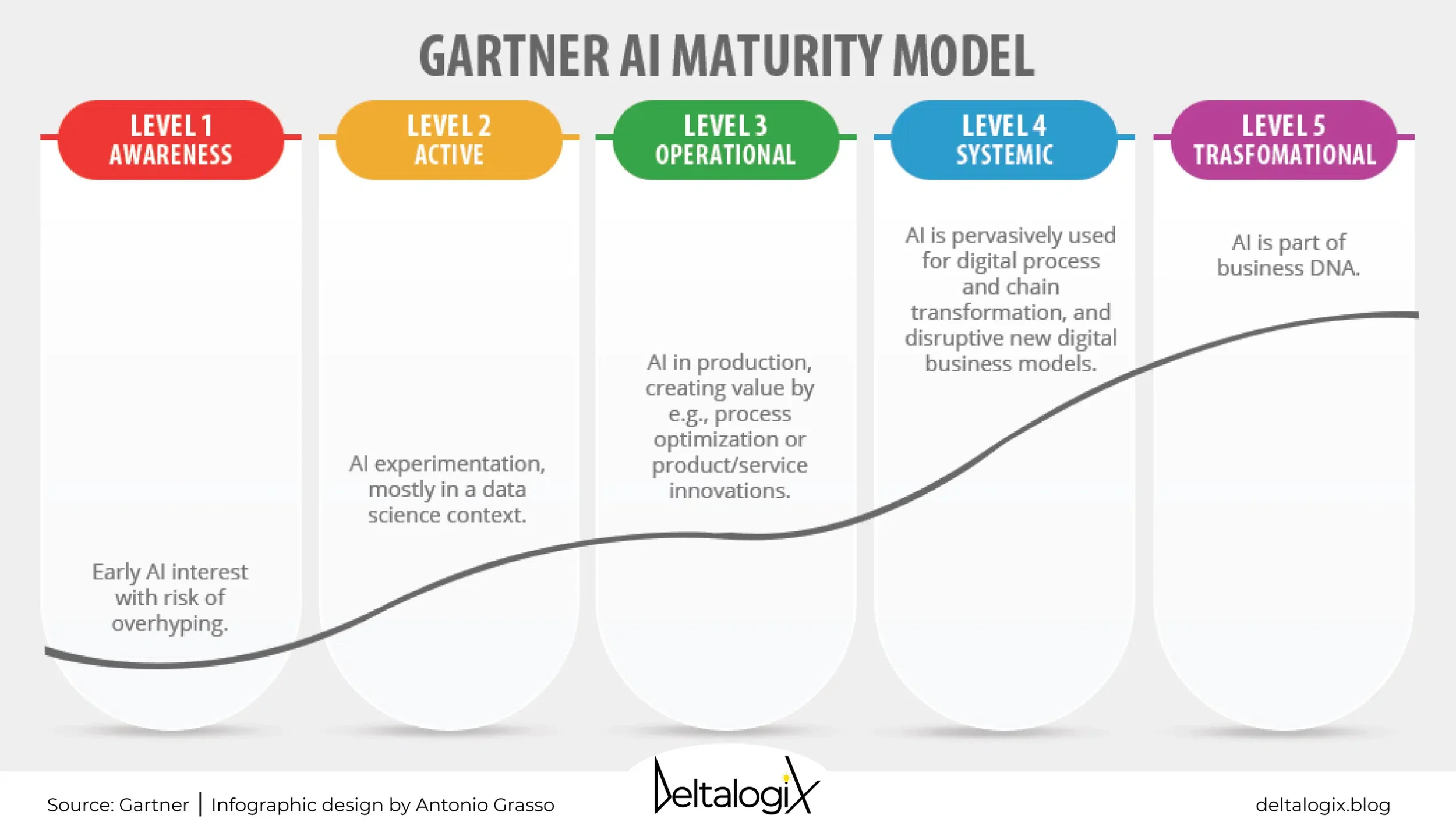 A Maturity Model for Machine-First Products