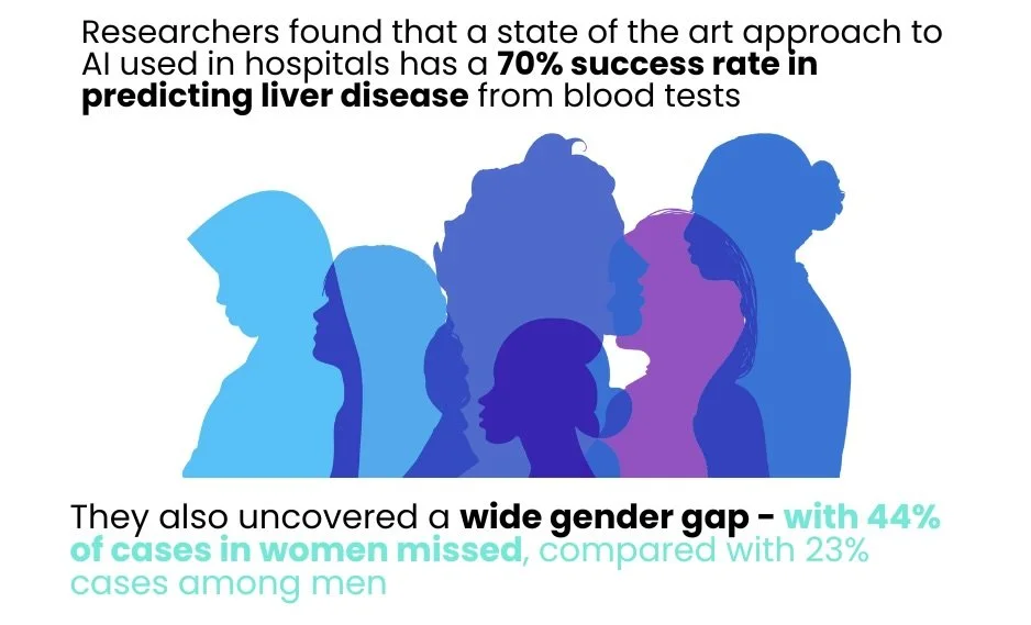 Health Gender Bias: Platform &amp; Algorithmic Visibility Bias (Digital Health)