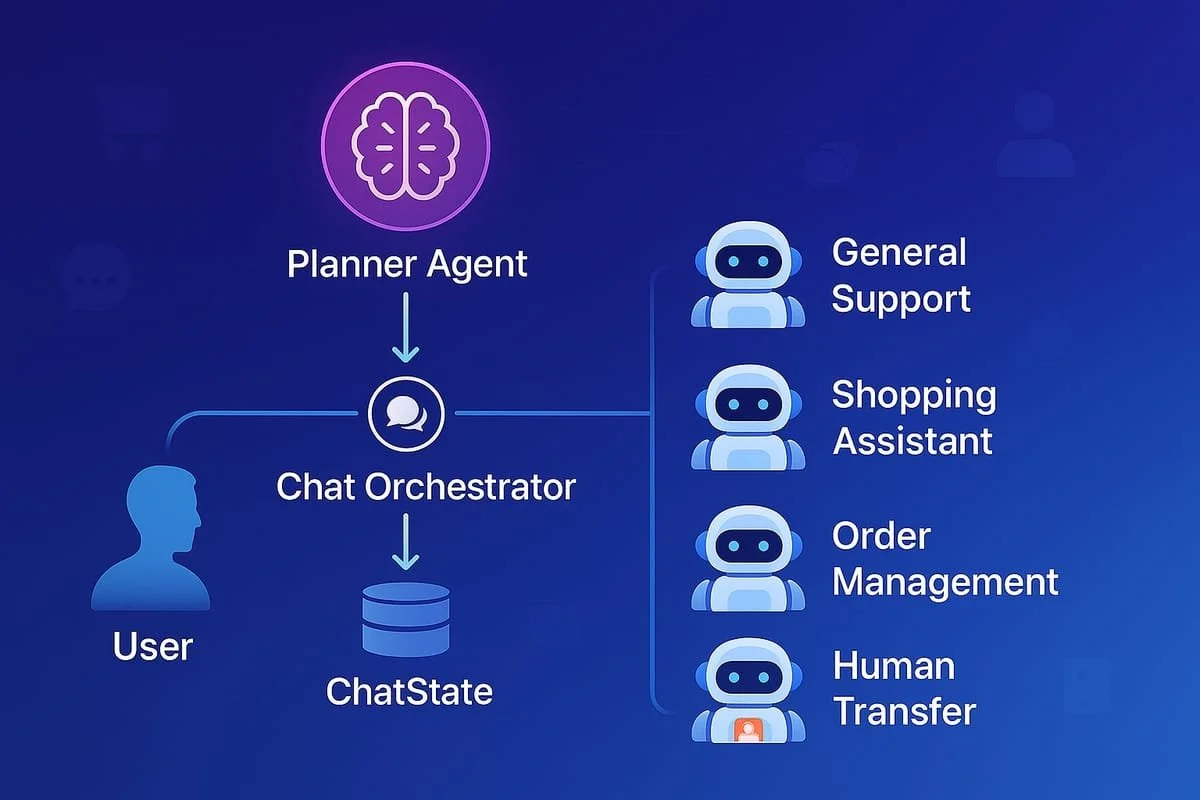 Designing a Multi-Agent GPT Architecture for Decision-First Personalization