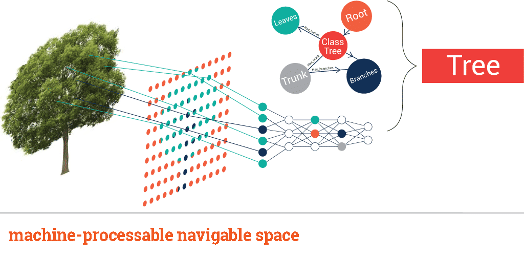 Beyond Search: What You Can Build with Fully In-Browser Semantic AI