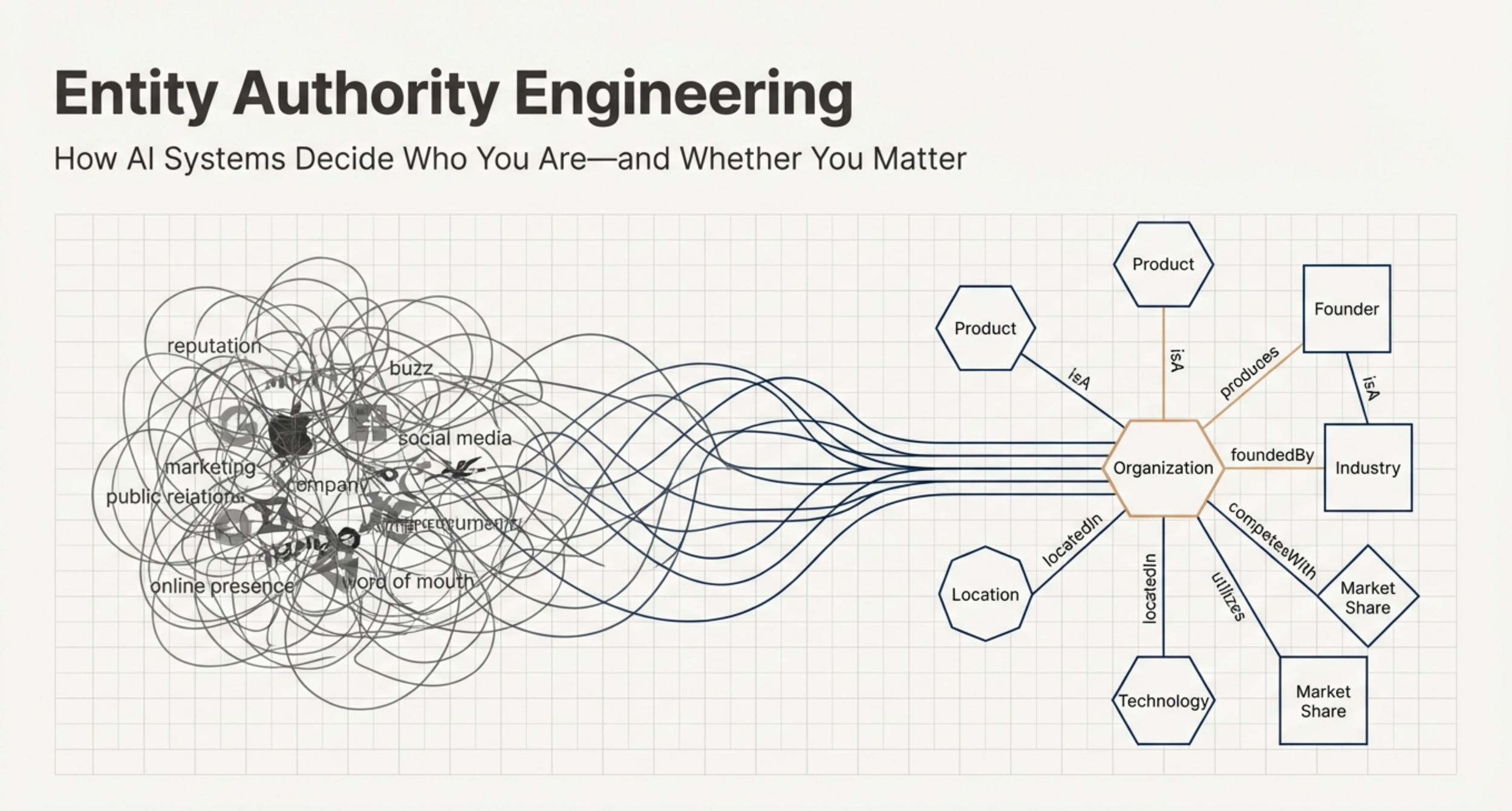 Module 9: Reddit &amp; Community as Training Data