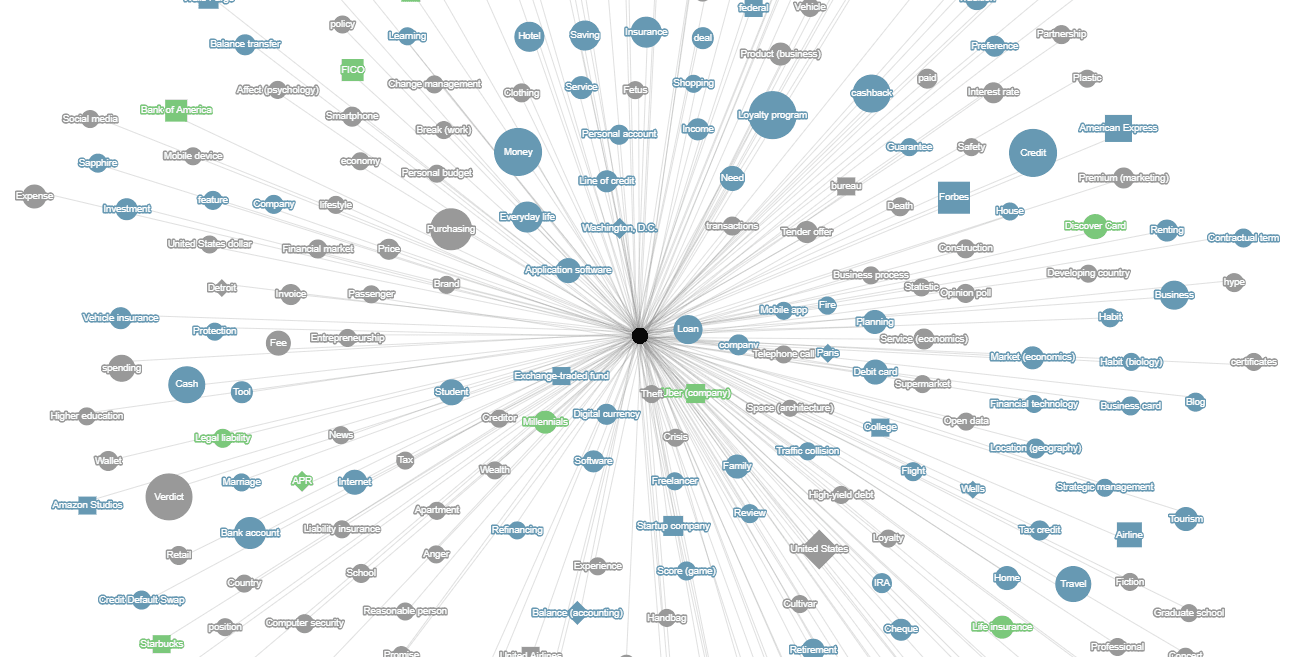Inlinks’ Entity Analyzer
