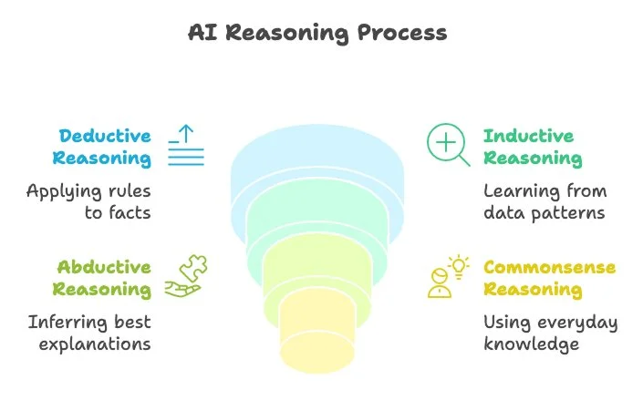A Head of AI’s Guide to Building Trustworthy Reasoning Systems