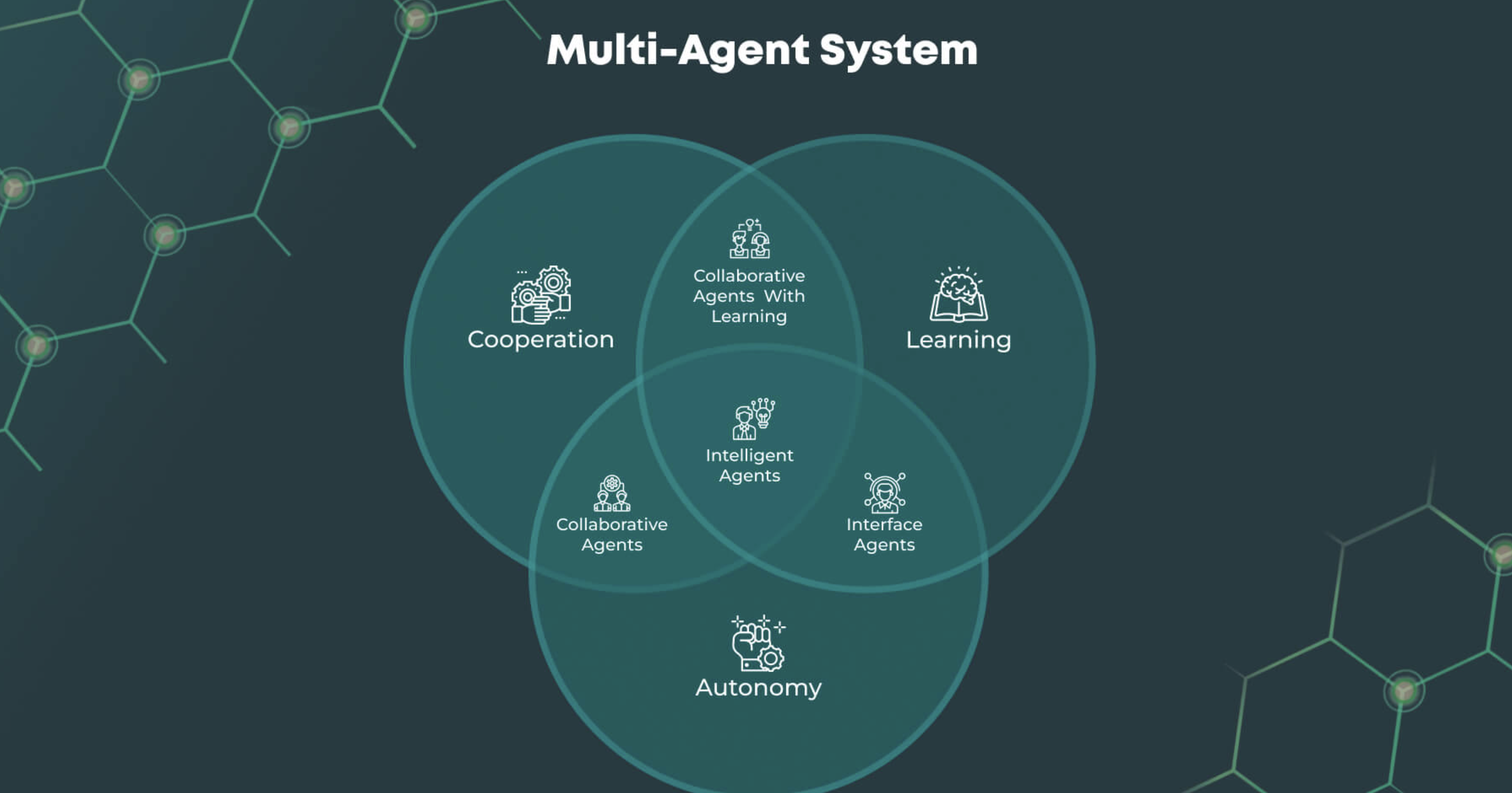Questions to ask before you can start building Multi-Agent Systems (MAS) 