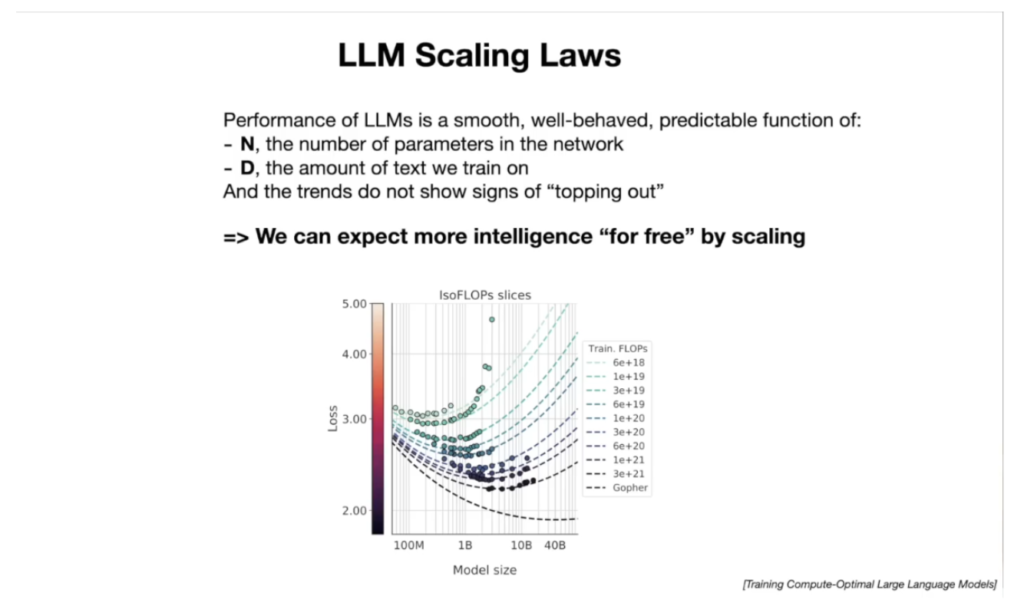 Have Large Language Models Reached Performance Limits?