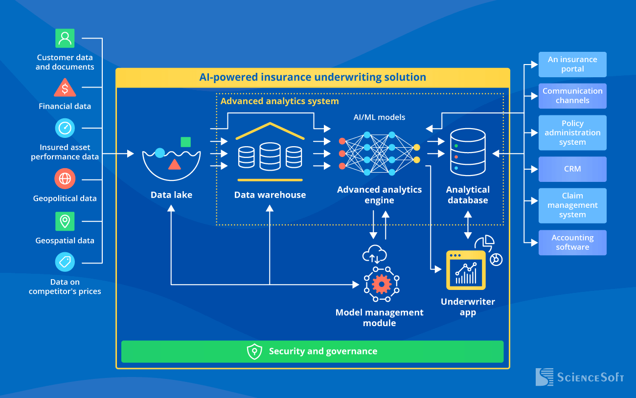 AI Insurance Underwriting in 2026: Pricing Risk, Liability, and Coverage in the Age of Artificial Intelligence