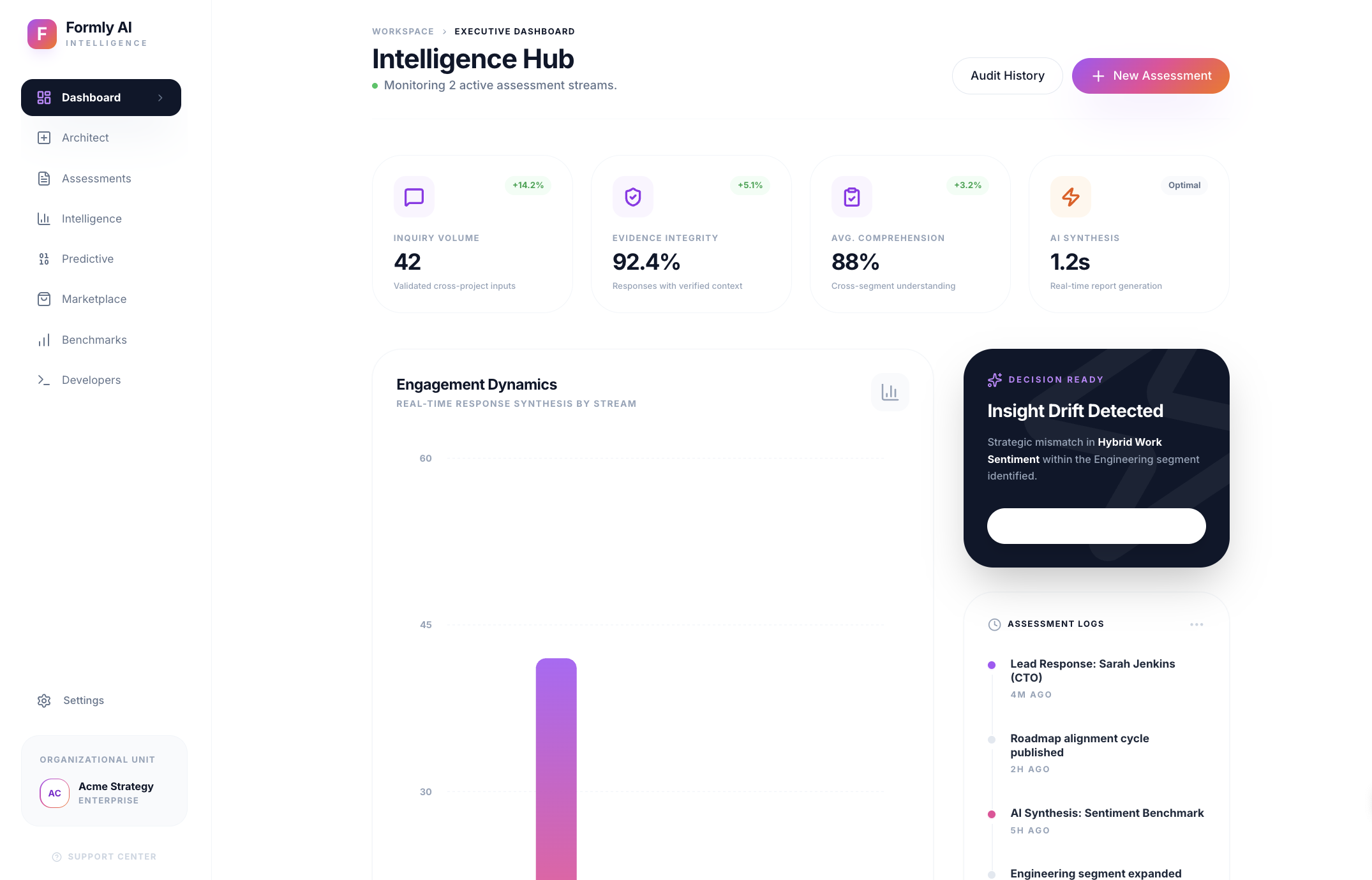A bridge the gap between stakeholder feedback and structured product strategy