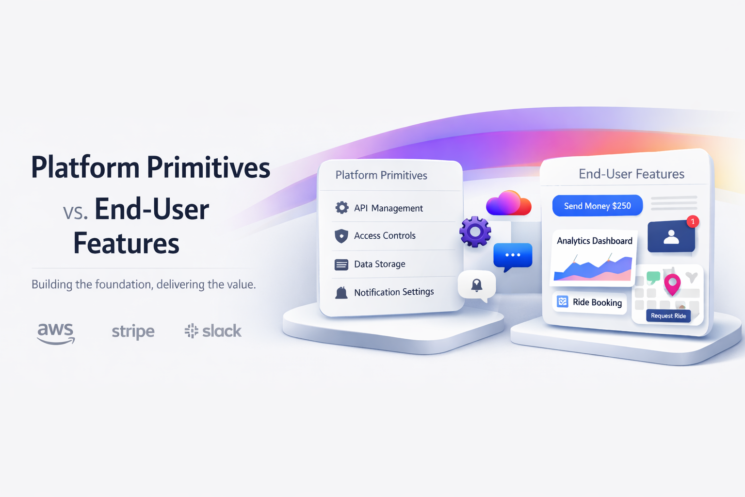 Classifying Initiatives as Platform Primitives or End-User Features