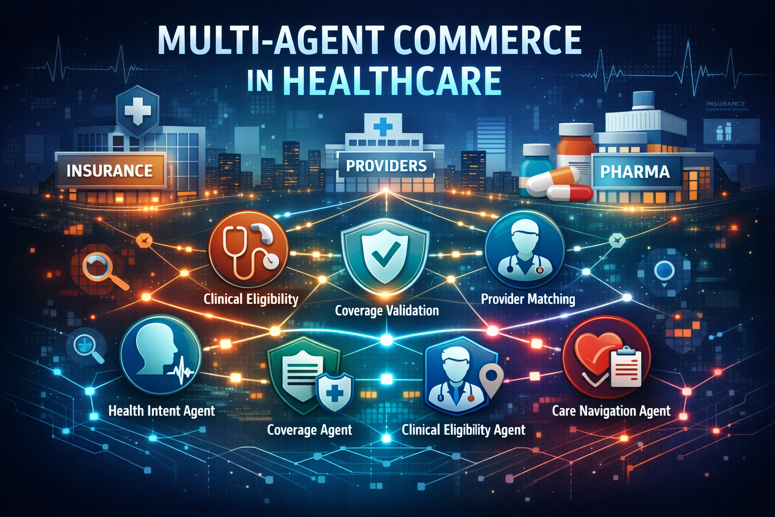 Multi-Agent Commerce in Healthcare