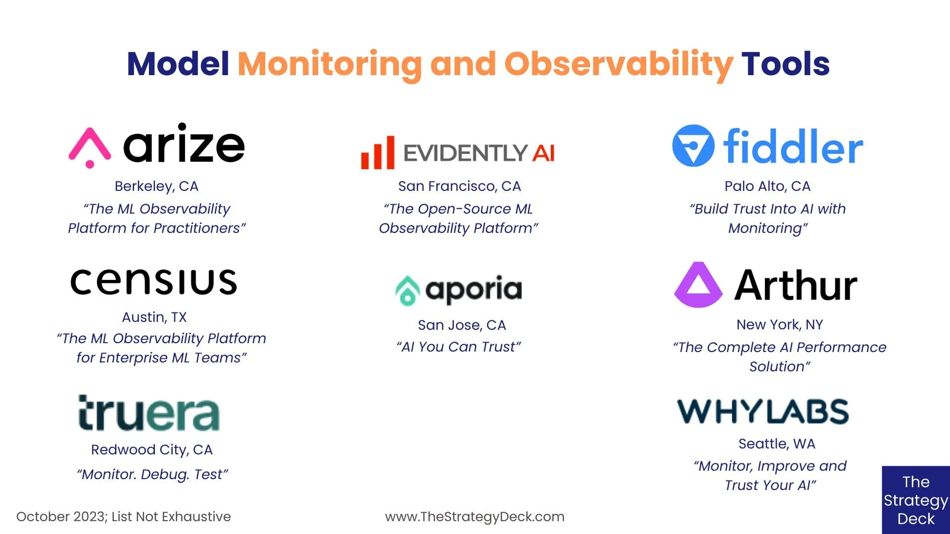 Machine Learning Observability and Responsible AI Governance: A Comparative Analysis of Arize AI and Fiddler AI