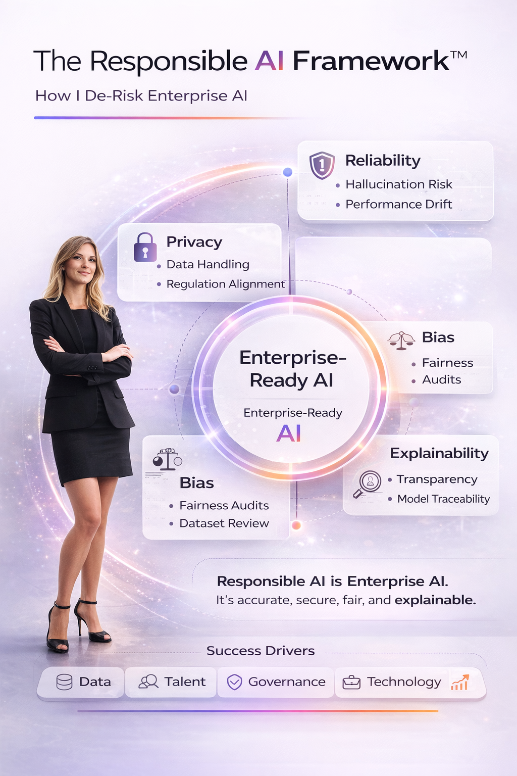 Infographic - Responsible AI Framework.png