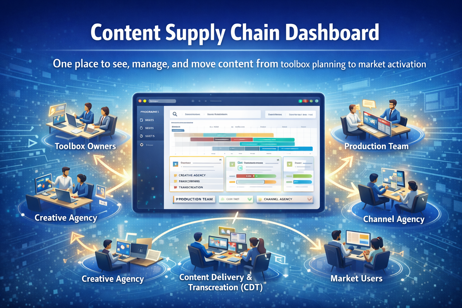 Content Supply Chain Dashboard