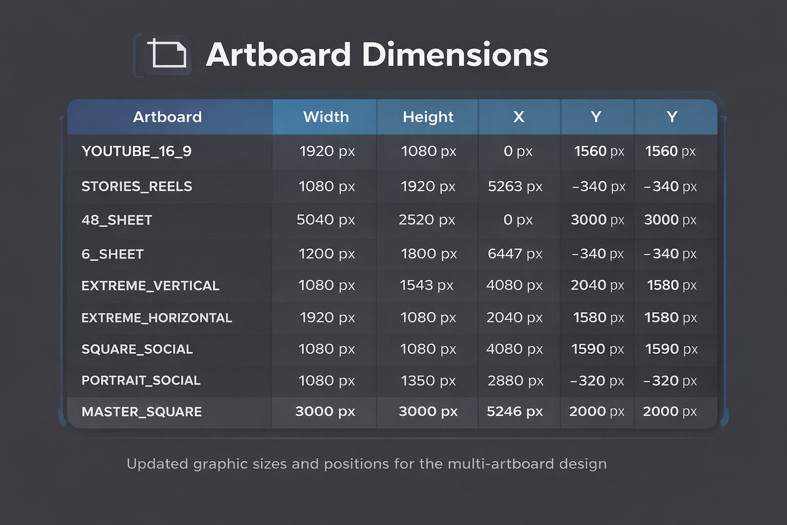 Designing a Multi-Format Campaign Template in Photoshop Using Artboards