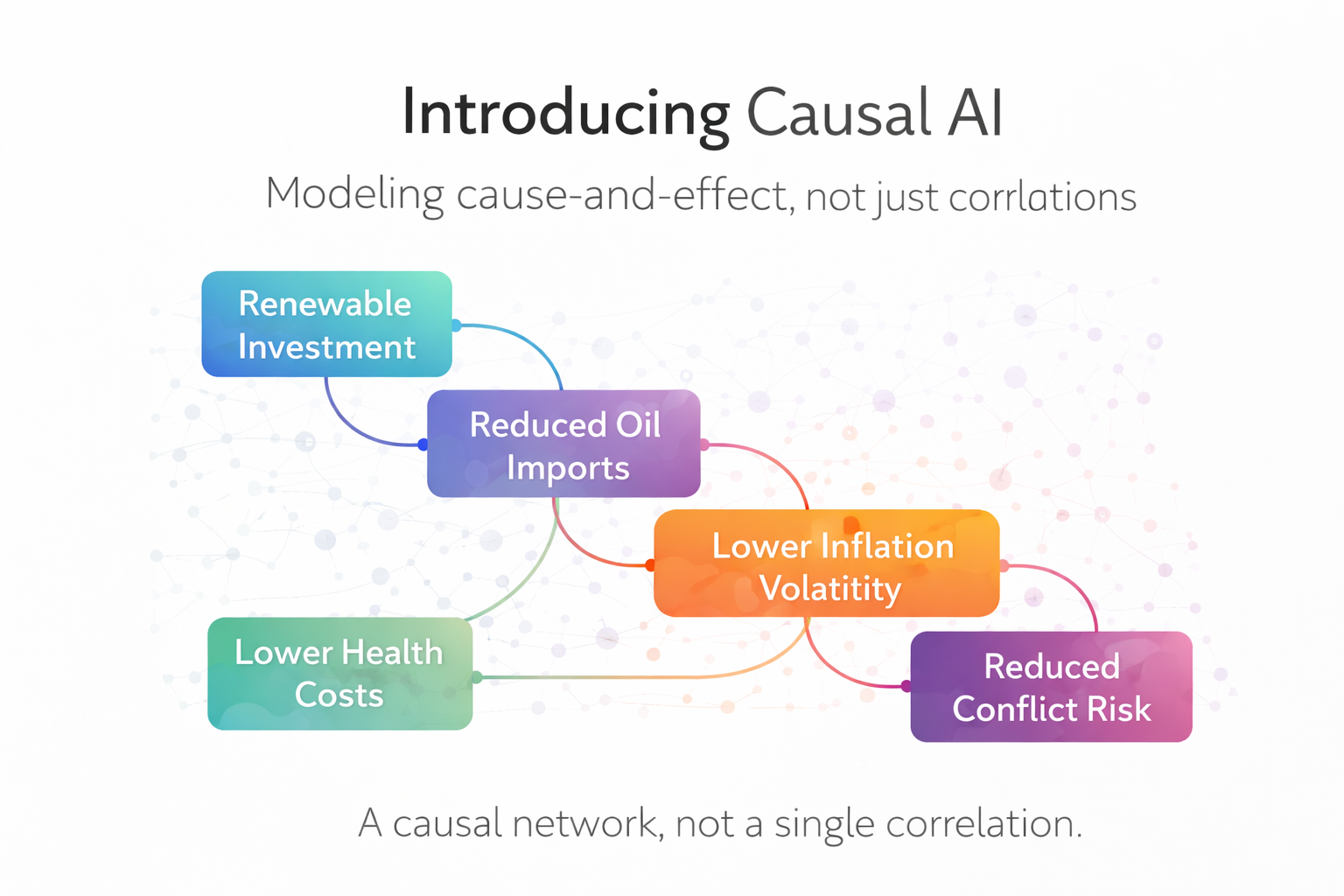Generated image: Exploring cause-and-effect through Causal AI.png