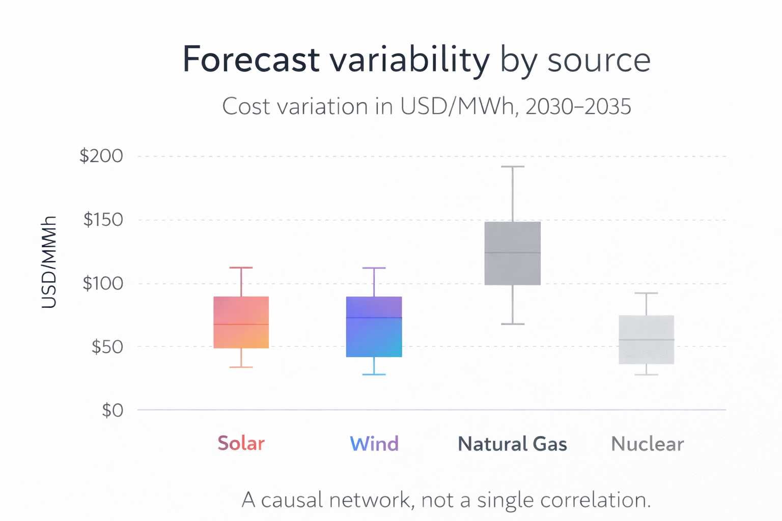 Generated image: Energy cost variability forecast (2030-2035).png