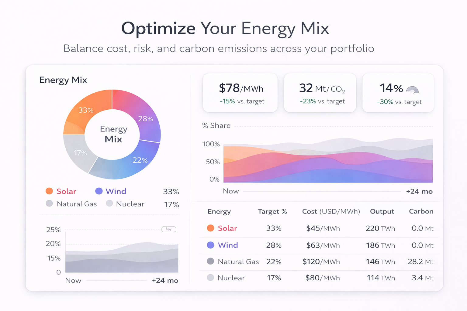 Generated image: Optimise your energy mix dashboard.png